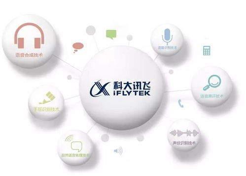 科大讯飞拟投50亿，光谷再添互联网研发总部，强化软件开发布局