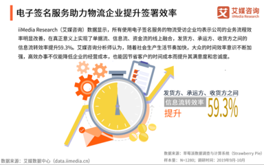 数字化浪潮下 超半数物流企业应用电子签名，加速智能化转型与票据信息咨询服务升级