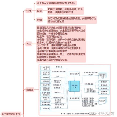 《信息系统项目管理师第四版》第八章 项目整合管理在票据信息咨询服务中的精读导图